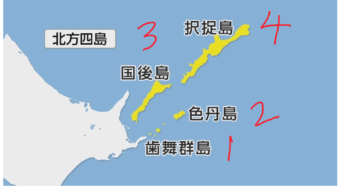北方領土問題　最新情報(2019.11.27)